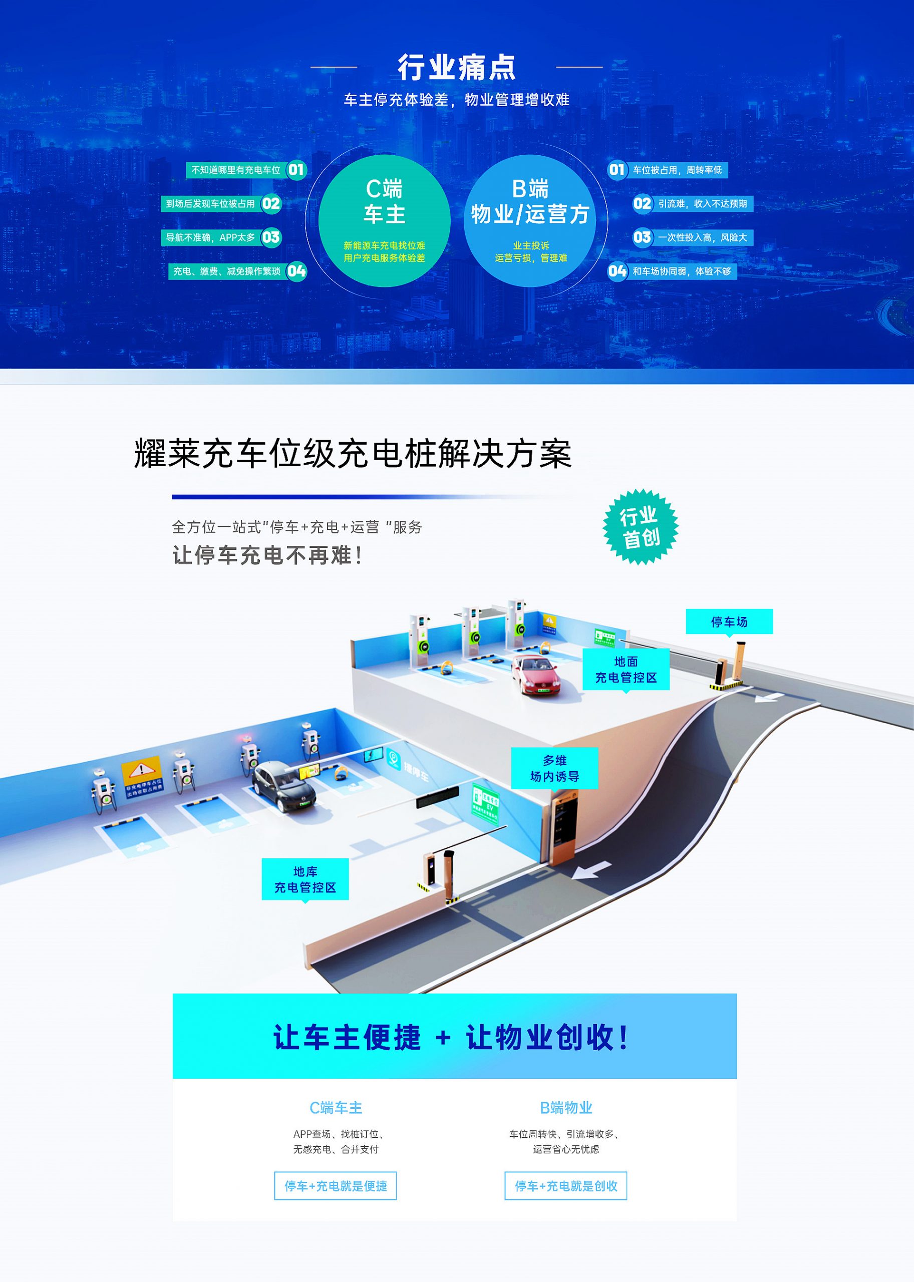 新能源前景光明耀萊充推出社區(qū)停車場充電樁解決方案-汽車充電樁_充電樁生產_充電樁廠家_深圳耀萊充新能源科技有限公司