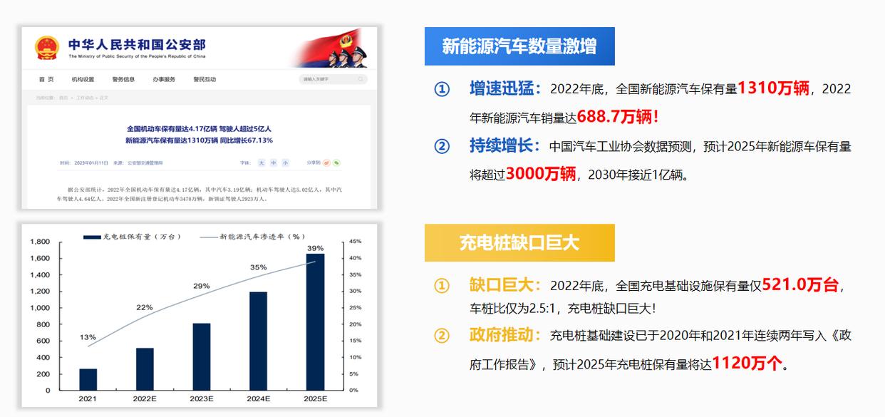 新能源充電樁行業(yè)前景怎么樣?有哪些推薦的新能源充電樁品牌?-汽車充電樁_充電樁生產(chǎn)_充電樁廠家_深圳耀萊充新能源科技有限公司