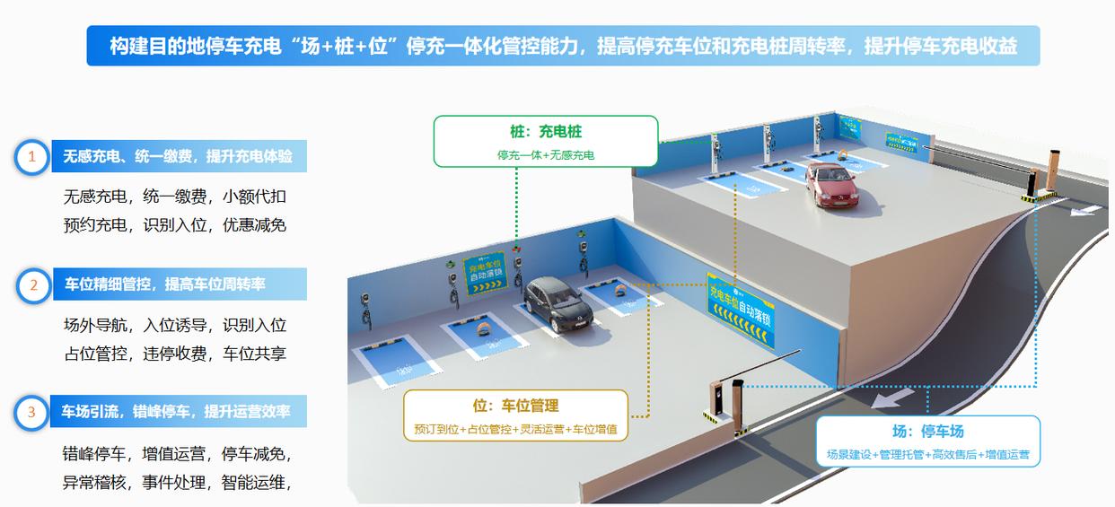 新能源充電樁行業(yè)前景怎么樣?有哪些推薦的新能源充電樁品牌?-汽車充電樁_充電樁生產(chǎn)_充電樁廠家_深圳耀萊充新能源科技有限公司
