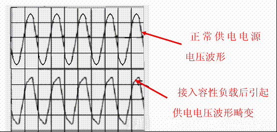 電源開關(guān)功率因素校正(PFC)技術(shù)!-汽車充電樁_充電樁生產(chǎn)_充電樁廠家_深圳耀萊充新能源科技有限公司