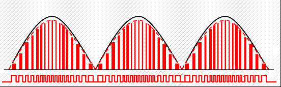 電源開關(guān)功率因素校正(PFC)技術(shù)!-汽車充電樁_充電樁生產(chǎn)_充電樁廠家_深圳耀萊充新能源科技有限公司