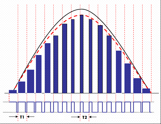 電源開關(guān)功率因素校正(PFC)技術(shù)!-汽車充電樁_充電樁生產(chǎn)_充電樁廠家_深圳耀萊充新能源科技有限公司