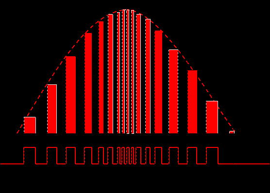 電源開關(guān)功率因素校正(PFC)技術(shù)!-汽車充電樁_充電樁生產(chǎn)_充電樁廠家_深圳耀萊充新能源科技有限公司
